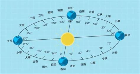 公元前是什麼|你不知道的「公元」和「公元前」